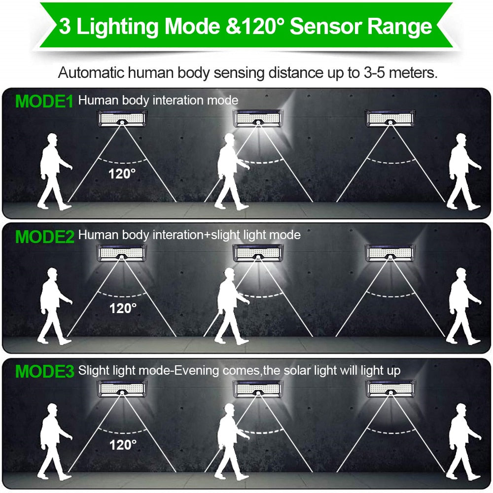 Solar Powered Outdoor Waterproof Street Security Lighting - Motion Sensing Light 268 LEDS